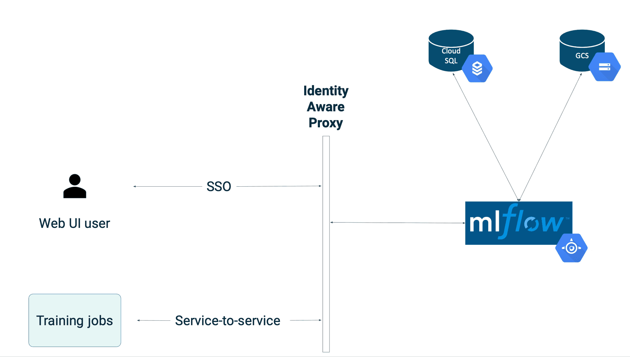 final-setup-bigdata-mlflow final-setup-bigdata-mlflow