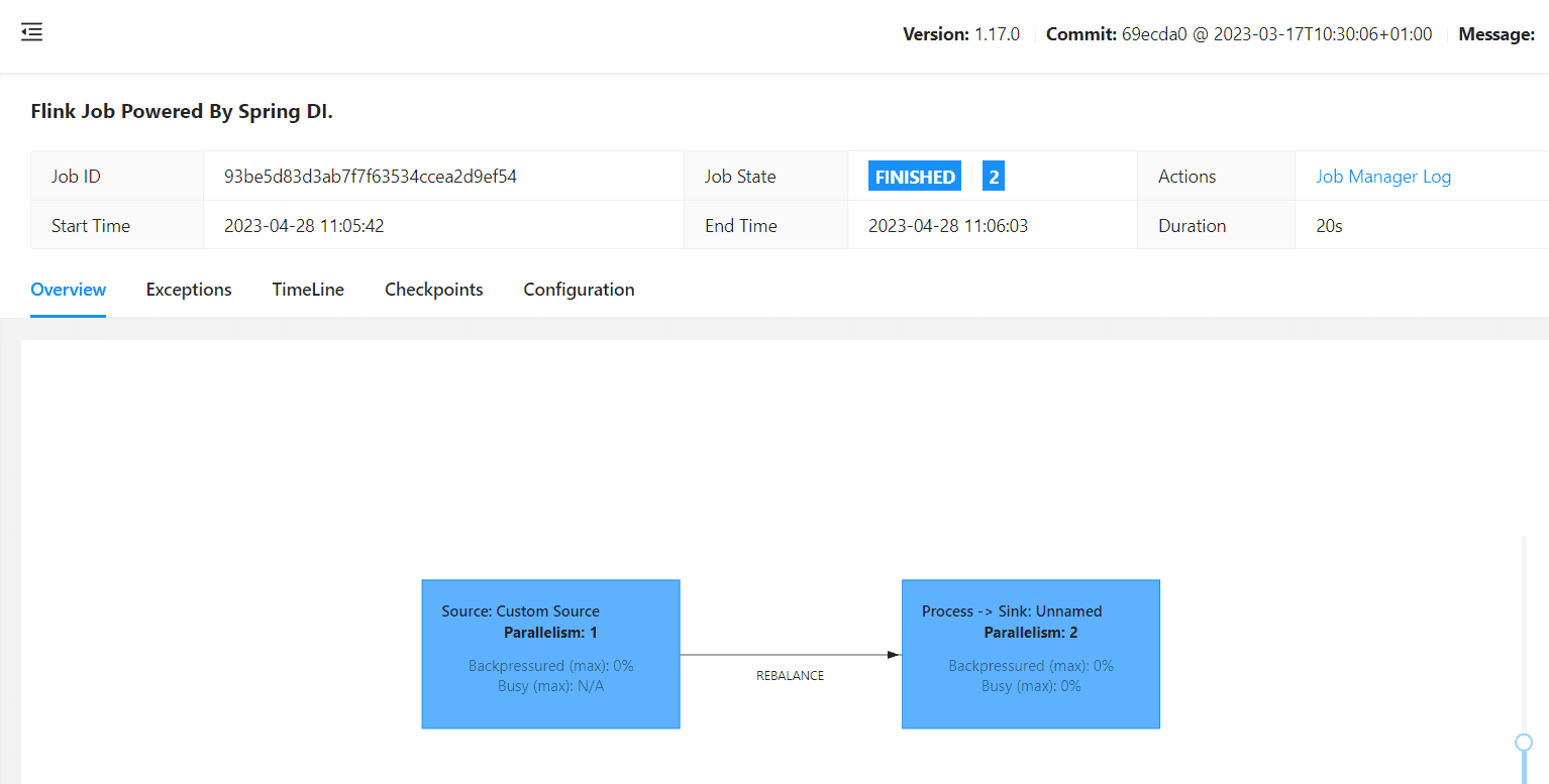 job-graph-flink-cluster-getindata job-graph-flink-cluster-getindata