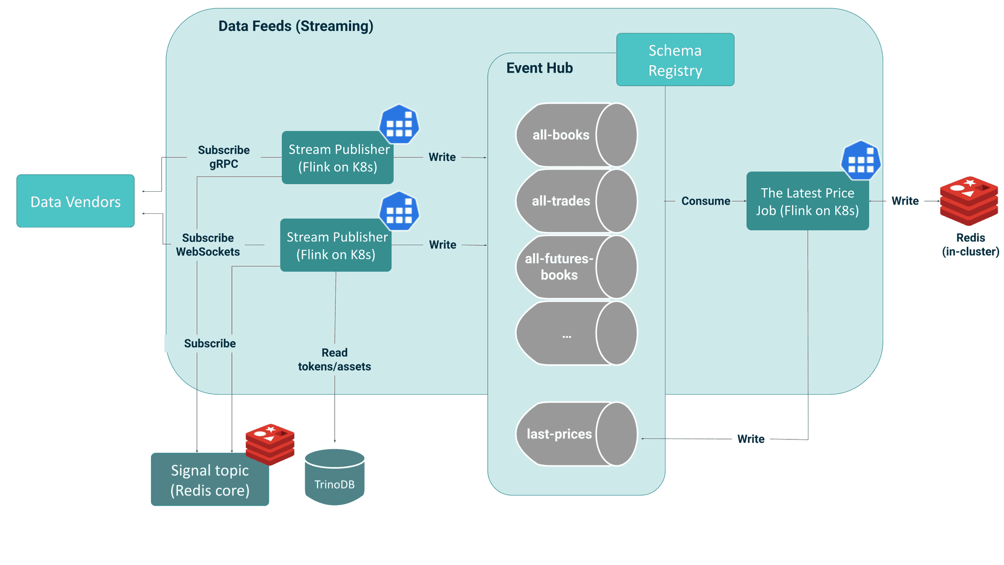 streaming-analytics-platform-getindata-cloudwall streaming-analytics-platform-getindata-cloudwall