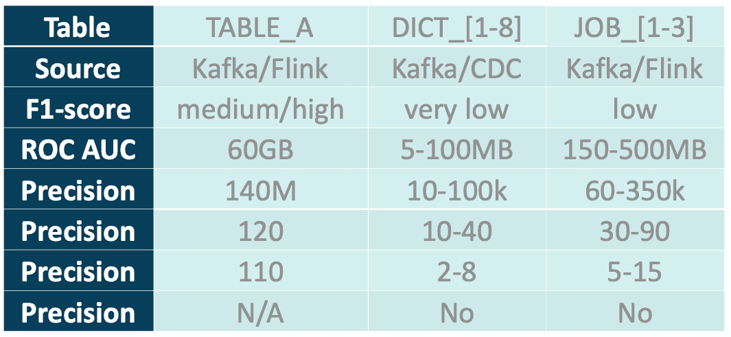 table flink sql getindata table flink sql getindata