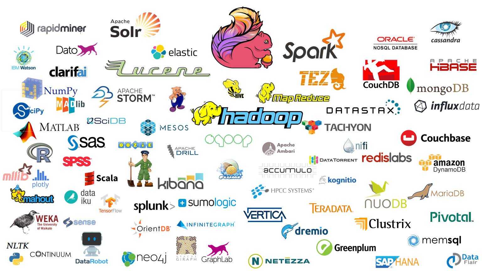 getindata-big-data-how-to-start-big-data-project getindata-big-data-how-to-start-big-data-project