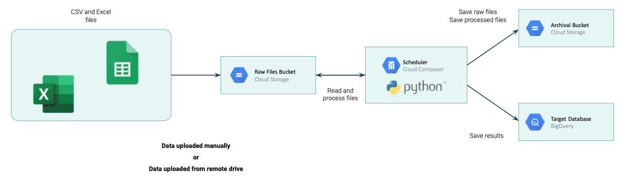 local-excel-development-the-automated-cloud-environment-simplify-data-management local-excel-development-the-automated-cloud-environment-simplify-data-management