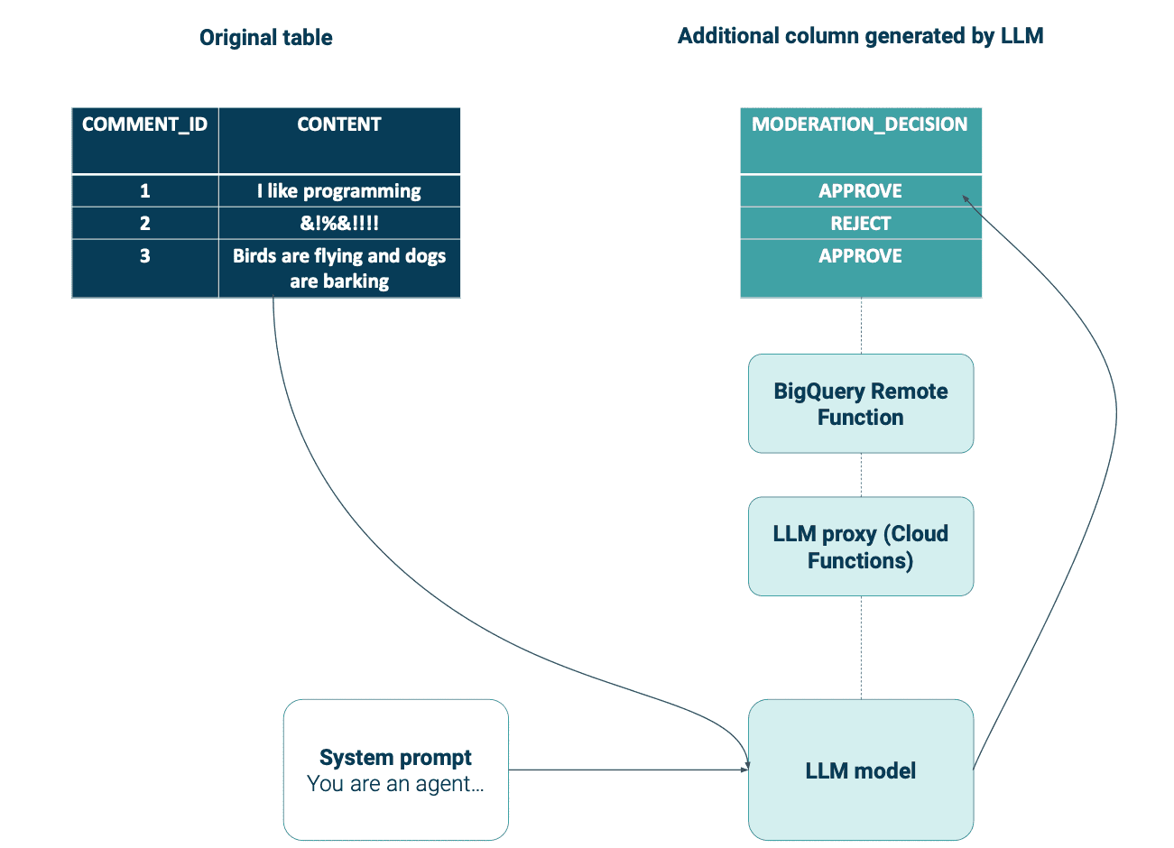 diagram-solution-architecture-getindata diagram-solution-architecture-getindata
